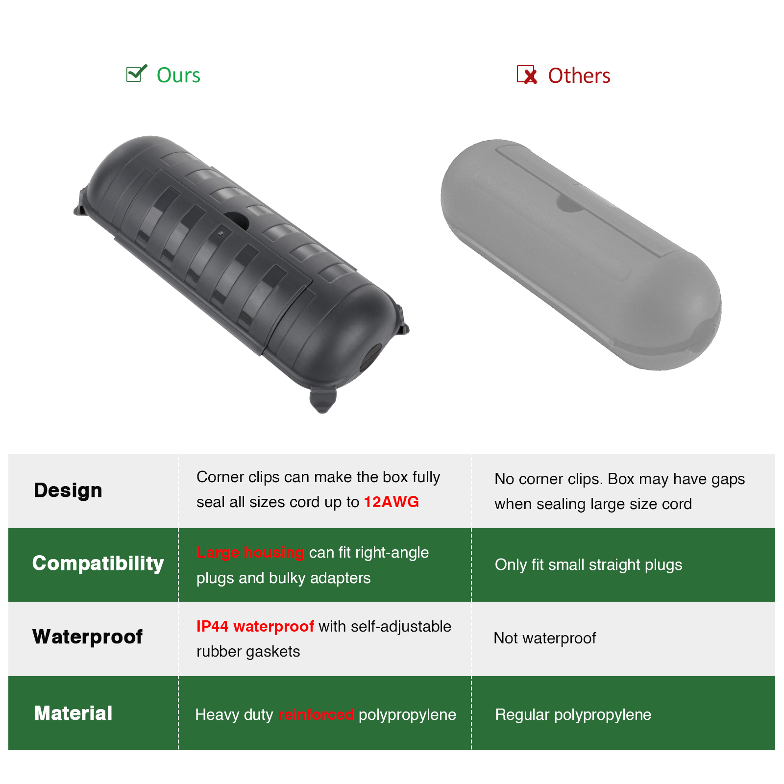 Kotak Koneksi Tahan Air Luar R - Outdoor Power Lead Cover ulasan dan harga